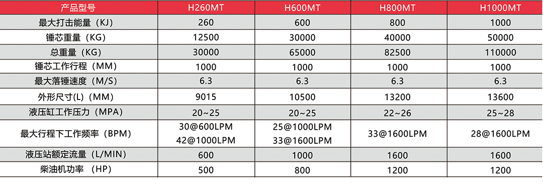 HMT hidrolik tumpukan palu produk-3