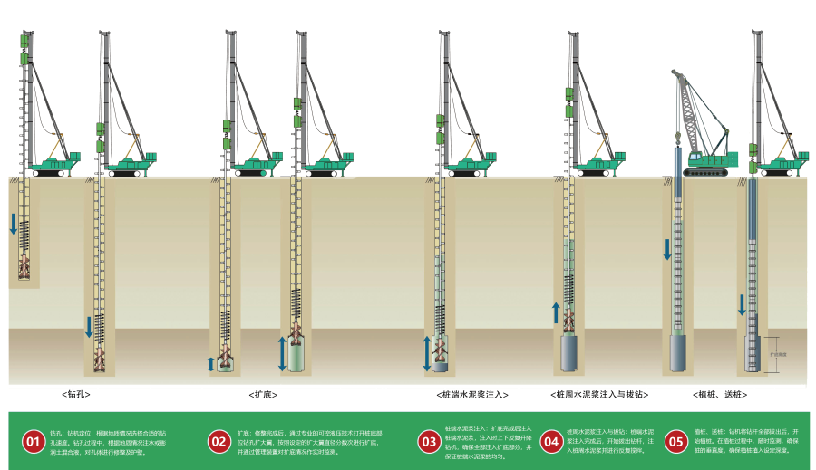 SEMW SDP110-5